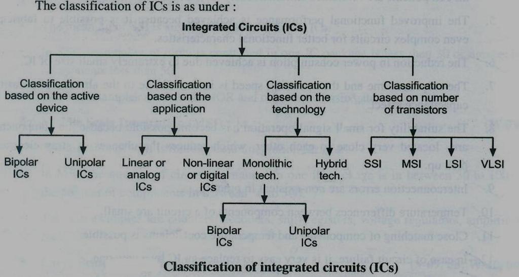 i. Give the classification of IC s. Ans i. Classification of IC s- 2M j. Draw the symbol of fixed and variable inductor. Ans j. Each symbol: 1M Fixed Inductor Variable Inductor k.
