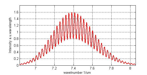 Frequency/Fourier Domain OCT Interferences due to optical path difference Source S(λ) z0 Amplitude reflectivities z1 z Spectrometer