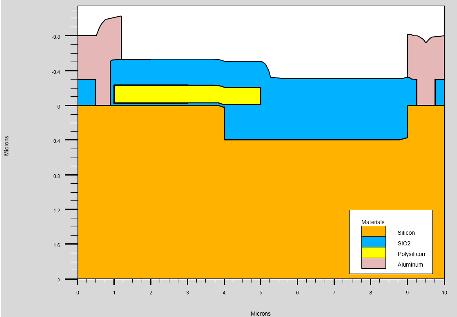 Table 2: Process Parameters Step Process parameters Substrate Boron doped 1x10 14 cm -3 <100> orientation 1a Phosphorus Implant 1: Dose 1x10 12 cm -3, Energy: 50keV Phosphorus Implant 2: Dose 2x10 12