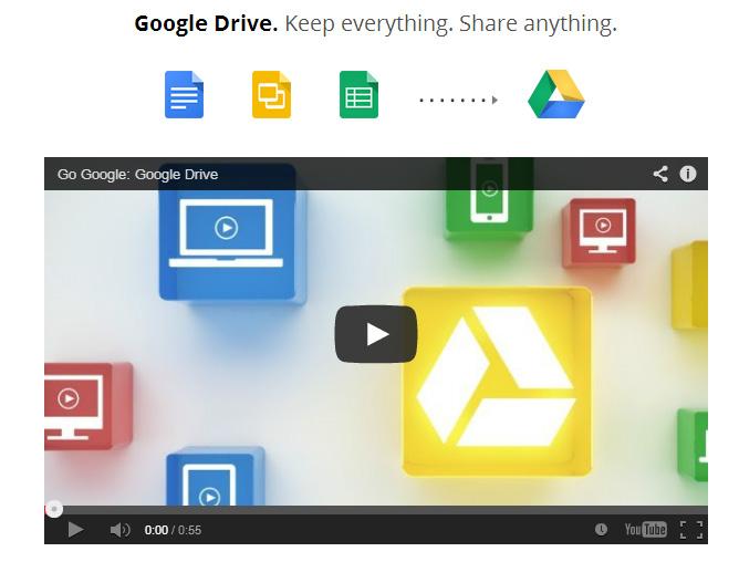 Aplicaţie Deschideți, instalați și explorați toate opțiunile oferite de Google Drive Pentru mai multe informații accesați: https://www.google.com/intl/en_us/drive/start/index.html?