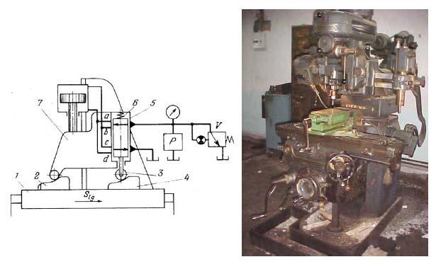 Tracer controlled copy milling machine, typically shown in Fig. 5.