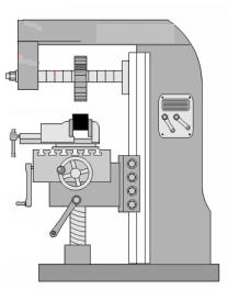 b. Horizontal milling machine shown in Fig. in which the cutting tool positioned horizontally and parallel to the worktable. 1.