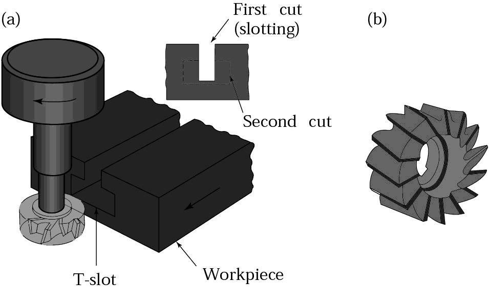 Other Milling Operations and Cutters Figure 23.