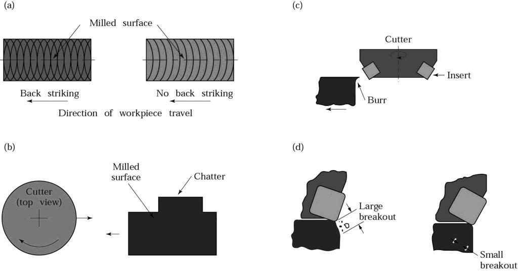 Surface Features and Corner Defects Figure 23.14 Surface features and corner defects in face milling operations; see also Fig. 23.7.
