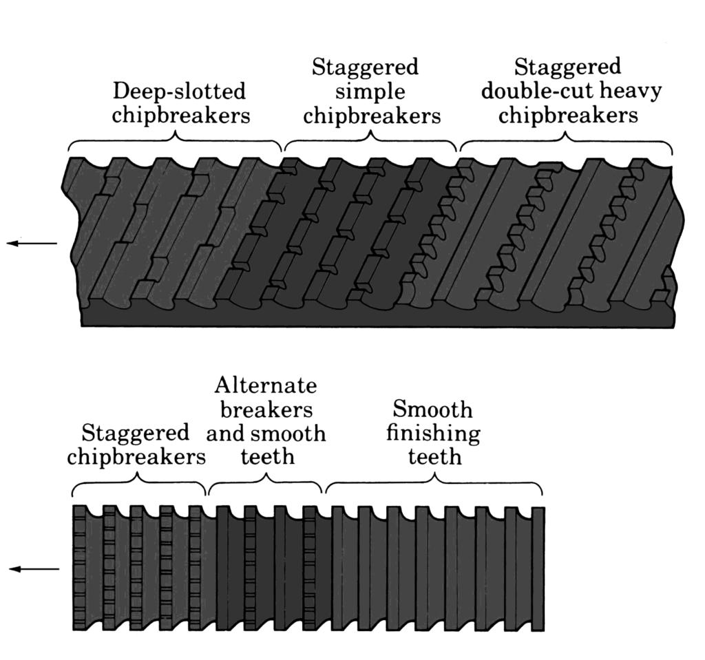 Chipbreakers and a Broaching Machine Figure 23.