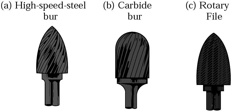 Saw Teeth and Burs Figure 23.29 (a) High-speed-steel teeth welded on steel blade. (b) Carbide inserts brazed to blade teeth.
