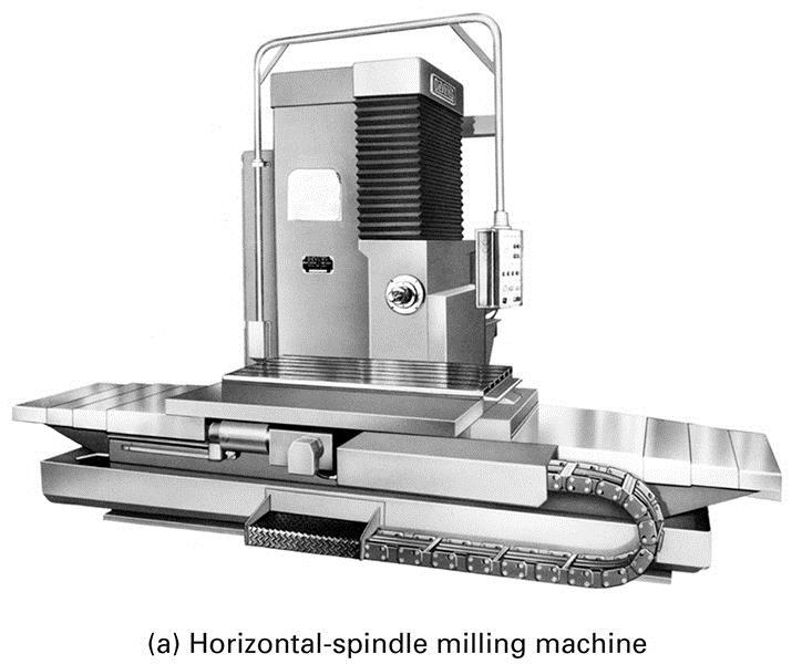 Peripheral Mills FIGURE 24-1 Peripheral milling can be performed on a horizontalspindle milling machine. The cutter rotates at rpm Ns, removing metal at cutting speed V.
