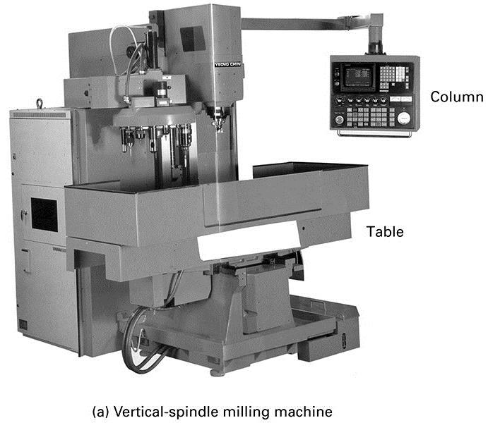 Face Mills FIGURE 24-2 Face milling is often performed on a spindle milling machine using a multiple-tooth cutter (n 6 teeth) rotating Ns at rpm to