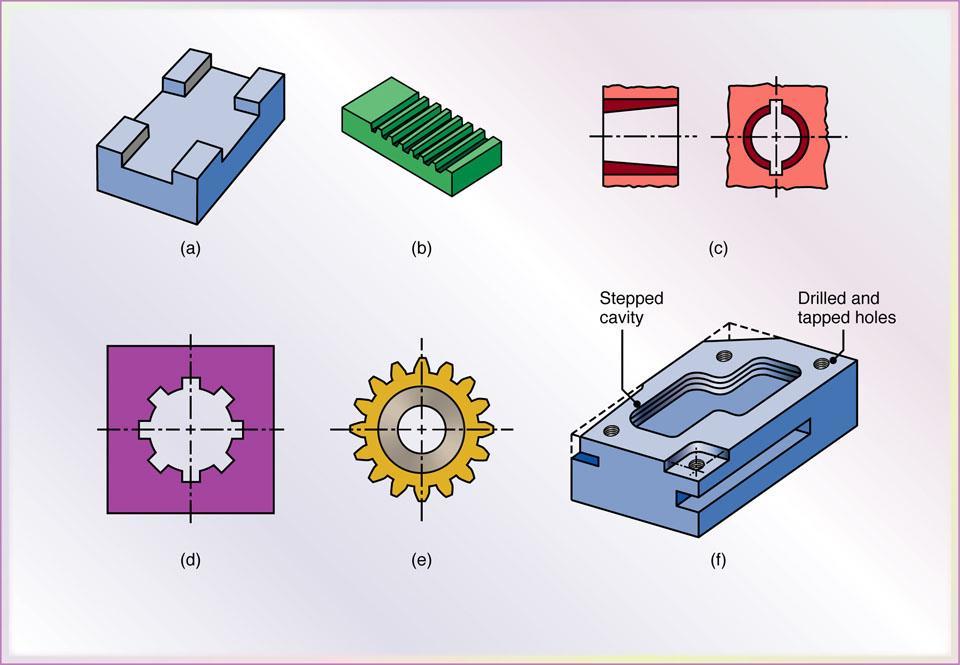 Parts Made with Machining Processes of Chapter 24 Figure 24.