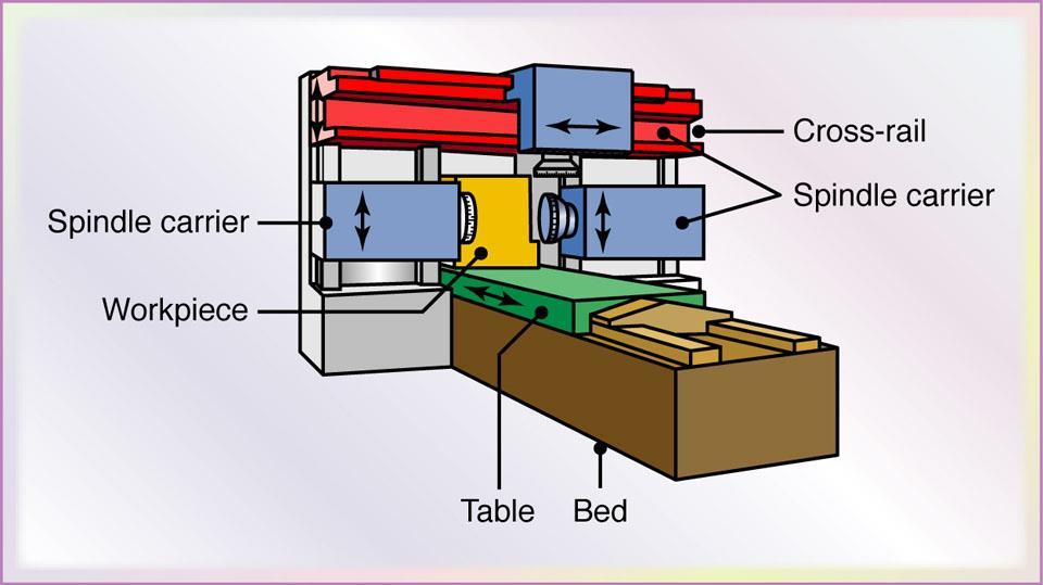 Bed-type Milling Machine FIGURE 24.