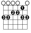 Chord Phrasing Lesson 2: The Importance Of The Root Note