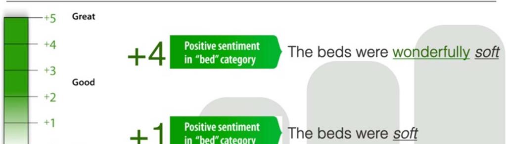 Examples of NLP Sentiment