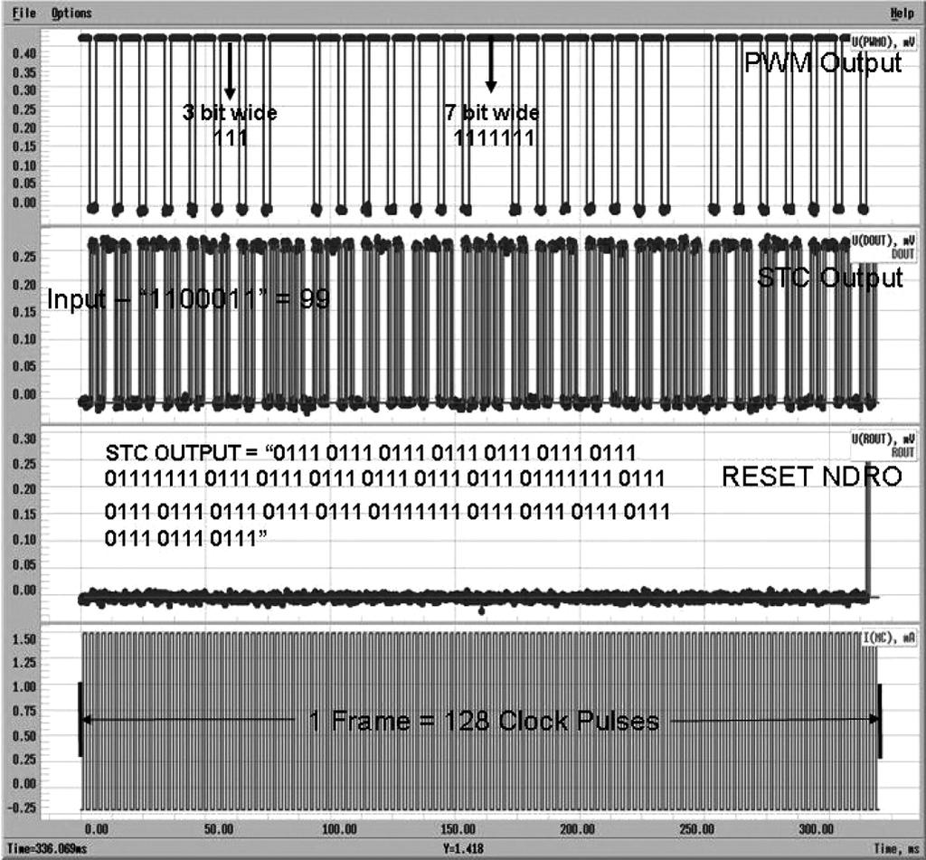 Low frequency test results for the 7-bit staggered thermometer encoder with PDM-to-PWM converter, for input 110011 (binary 99). Fig. 6. Low frequency test results (voltage vs.