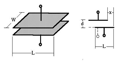 Separation Parallel Plate