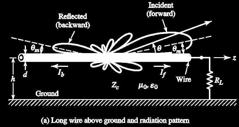 Traveling Wave Antennas- Introduction So far the antennas we have discussed are resonant, standing-wave antennas.
