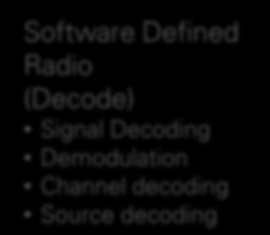 (Decode) Signal Decoding