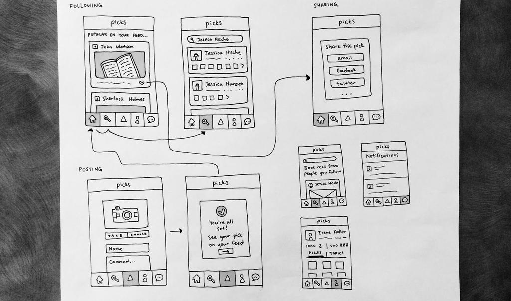 Our top two sketches as UI storyboards: 1: This idea was more centered around the actual picks, or products it featured large image views of the picks right under the posters names.