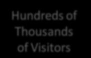 Visitors 8 million