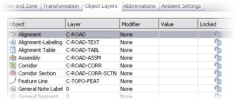 Take note of several of the layer names: Alignments are set to C-ROAD; Assemblies are set to C-ROAD-ASSM. 11. In the Drawing Settings dialog box, click Cancel. 12.