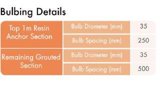bulbs @500mm spacing, along the length Typically uses an 800 x 36mm dia.