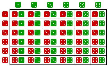 (2) Roll two dice (3) Random