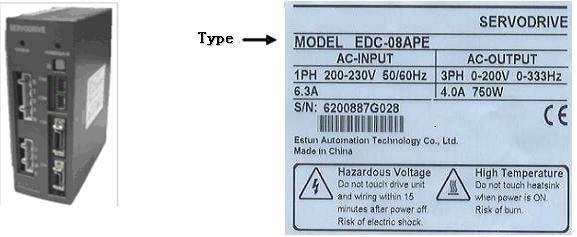 1.1.2 Servo drive Nameplate Identification of drive model EDC-08 A P E Drive series EDC series servo drive Drive
