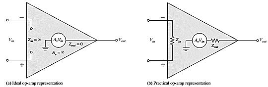 Chapter 10: The Operational Amplifiers Electronic Devices Operational Amplifiers (op-amp) Op-amp is an electronic device that amplify the difference of voltage at its two inputs.