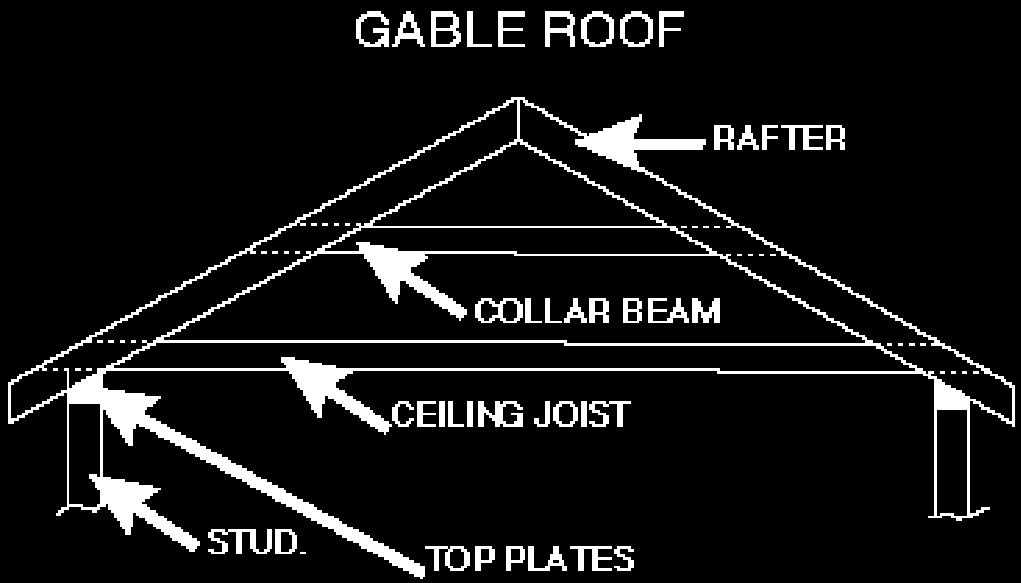 Truck Module Page 3 of 9 Gable Roof Description: "A" frame configuration.