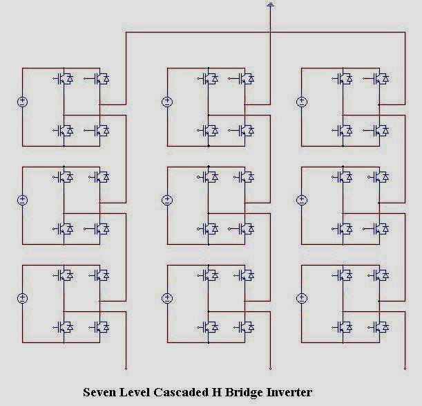 Cascaded H Bridge Inverter Each H-bridge must have an isolated DC supply -usually derived