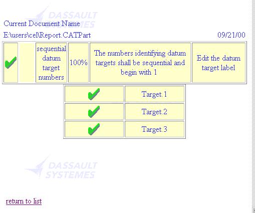 Click any rule name to obtain detailed information. For example, you can obtain this 4.