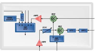 Range down converter High speed switches Application