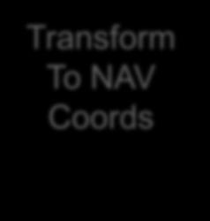 processing see [9] Haupt and ebook on antennas Transform To NAV Coords