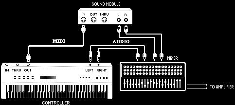 M-Powered and MIDI What is MIDI? MIDI (Musical Instrument Digital Interface) is not audio, and has no sound. MIDI is a way for musical devices to communicate.