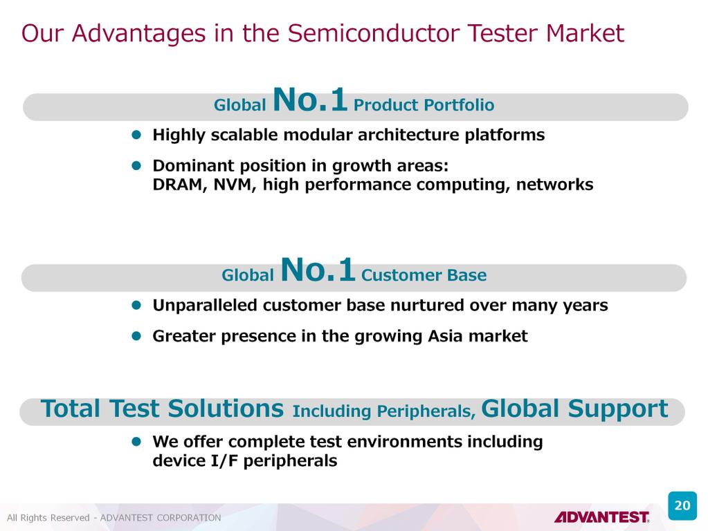 Our Advantages in the Semiconductor Tester Market Global No.