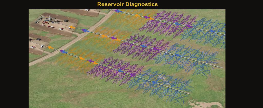 Slide 16 Core Lab s wellbore diagnostics provide the client a bird s eye view of their field post unconventional EOR.