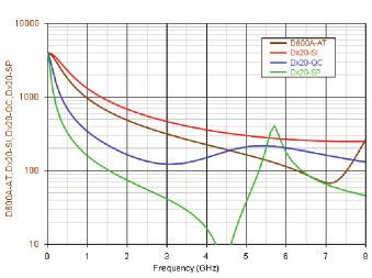 25 V p-p 6 Dx10 Differential Input Impedance Dx10-SI Loading Impedance Dx20-SI Loading Impedance 5% 1.25 V p-p to 2.5 V p-p 2% < 2.5 V p-p 5% 2.