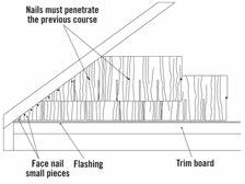 sheathing be used. Fig. 19.3 Install the starter strip and starter course as described previously.