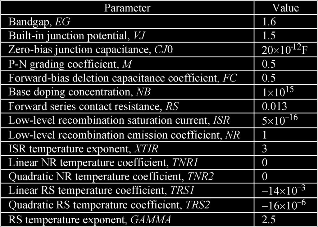 TABLE I SiC POWER DIODE MODEL PARAMETERS AND EXTRACTION CHARACTERISTICS FOR CREE 75-A DIODE Fig. 2. Experimental I V curves of the 75-A SiC Schottky diode. that these devices can be paralleled easily.