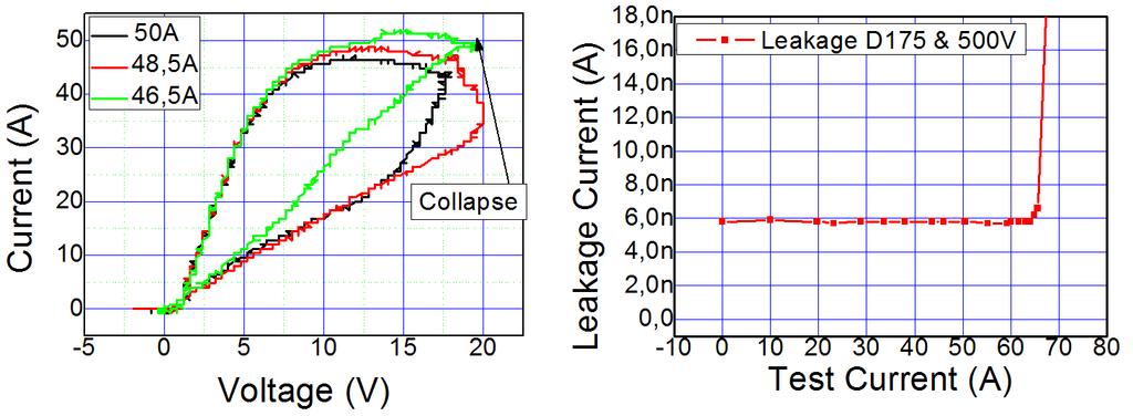 Surge Current Improvement of SiC-JBS diodes 375 Fig. 7. Capture of Schottky design L1 pure Schottky: a) layout b) before and c) after surge current destructive test (color online). Fig. 8.