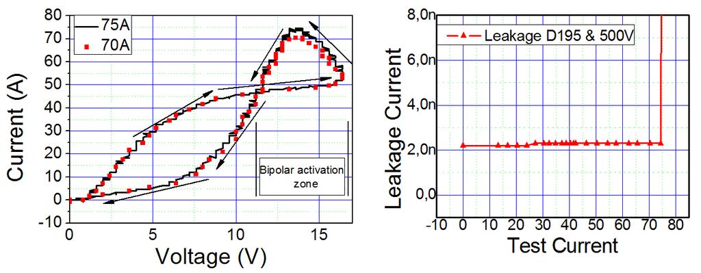 Capture of Schottky design L2-JBS P stripes (3P-4N ratio): a) layout b) before and c) after surge current destructive test (color online). Fig. 10.