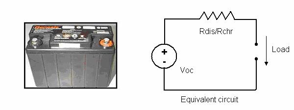 Figure 5-16. Hawker Genesis battery (13Ah, 12V) and its equivalent circuit. 40% SOC in this case. If the battery bank is discharged by a constant current of 120 A, it can last 2.