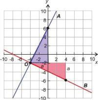 4.4. Equations of Parallel and Perpendicular Lines www.ck12.org To find the slope of line A, we pick two points on the line and draw the blue (upper) right triangle.