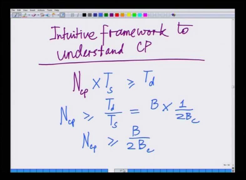 (Refer Slide Time: 42:30) Also, let us look at one intuitive understanding of this, let us look at an intuitive frame work, let us look at an intuitive frame work, so this is an intuitive frame work