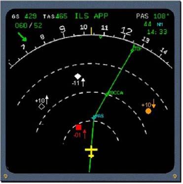 Traffic Alert and Collision Avoidance System (TCAS) Traffic Display Image of TCAS display removed due to copyright restrictions. This image is in the public domain. Source: Wikipedia.