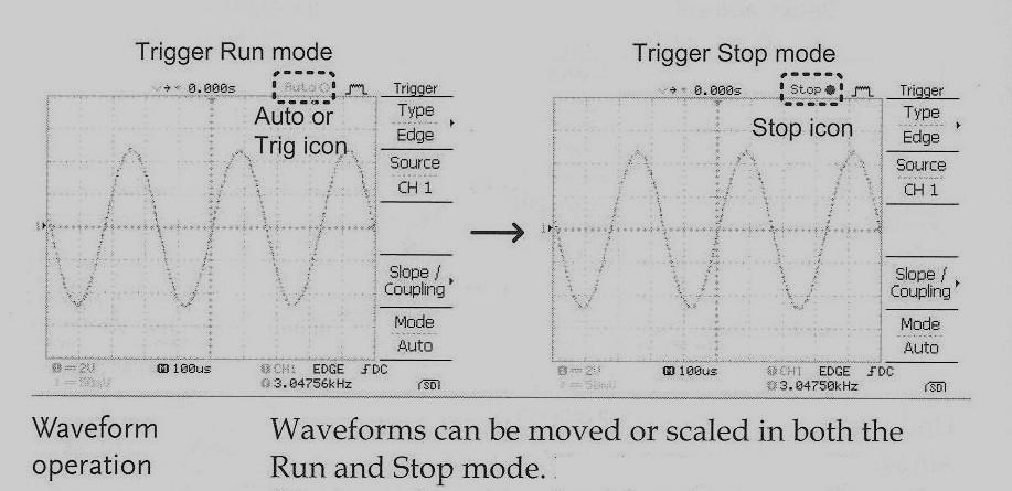 Appendix I: Trigger Function of Oscilloscope What You Need To Know: TRIGGER Option: This will begin a display at a predetermined voltage or slope.
