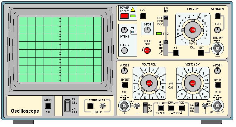The Oscilloscope Basic Design The function of an oscilloscope is extremely simple: it draws a V/t graph, a graph of voltage against time, voltage on the vertical or