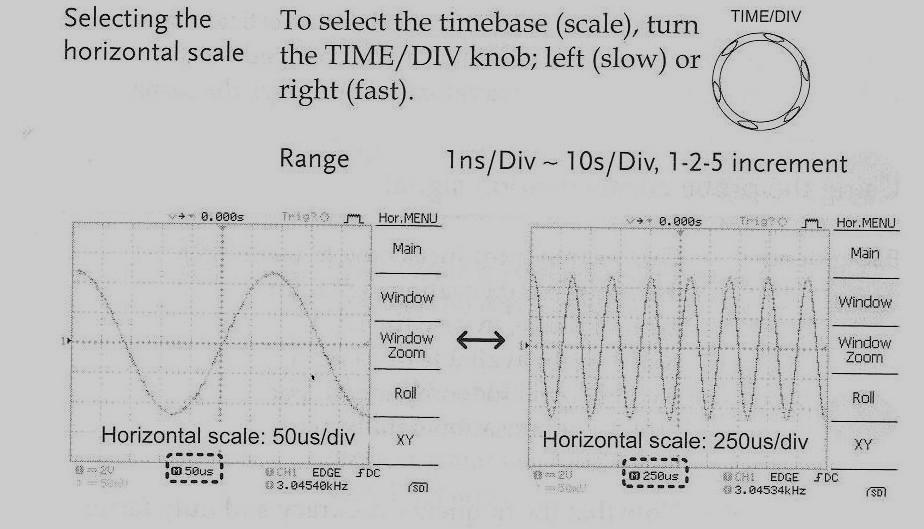 Vertical scale and position: CH 2 Selecting the vertical scale: turn the VOLTS/DIV knob; left (down) or right (up). The range is 2mV/Div ~ 5V/Div, in 1-2-5 increments.