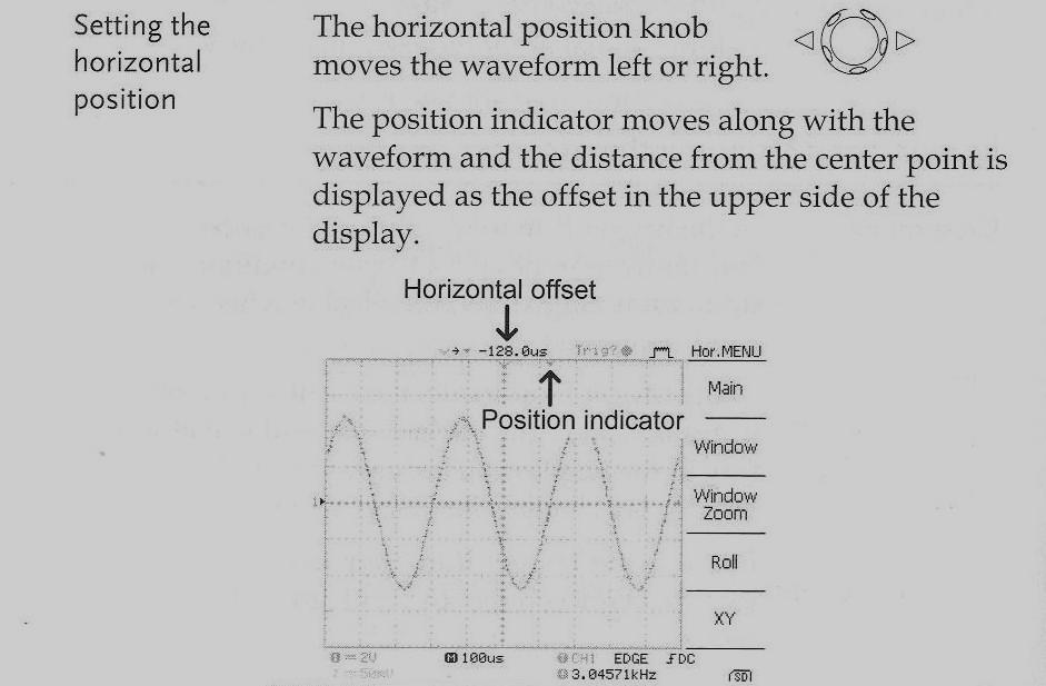 Selecting the horizontal offset position This is useful for positioning a waveform in a convenient position to be able to read the wave period along the x-axis.