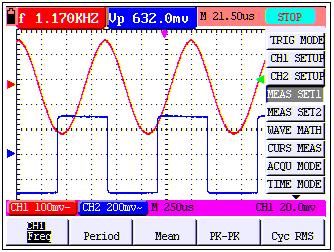 Waveform Math Function The waveform math function runs mathematical operations between CH1 and CH2 waveform, and then shows the result in the display.