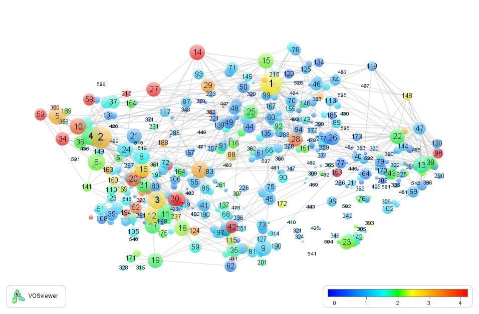 The future: detecting high gradient subjects The map is based on citation relations between clusters; the colour of a cluster indicates
